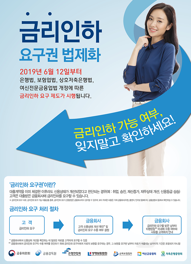 금리인하 요구권 법제화 2019년 6월 12일부터 은행법, 보험업법, 상호저축은행법, 여신전문금융업법 개정에 따른 금리인하 요구 제도가 시행됩니다. 금리인하 가능 여부, 잊지말고 확인하세요!
금리인하 요구권이란? 대출계약을 이미 체결한 이후라도 신용상태가 개선되었다고 판단되는 경우(예 : 취업, 승진 재산증가, 재무상태 개선, 신용등급 상승) 고객은 대출받은 금융회사에 금리인하를 요구할 수 있습니다. 금리인하 요구 사유, 금리인하 요구 가능 대출상품 종류, 금리인하 요구 신청방법은 금융회사이다 상이할 수 있으며, 보다 자세한 내용은 거래 금융서자정 콜센터 인터넷 홍페이지,상품설명서 등에서 확인하실 수 있습니다.
금리인하 요구 처리 절차
고객 (금리인하 요구) > 금융회사 (고객 신용상태 개선 확인 및 금리인하 요구 수용 여부 결정) > 금융회사 (금리인하 요구를 받은 날부터 10영업일 이내에 수용 여부와 사유를 고객에게 안내)
'금융회사에서 신용상태 개선을 확인하는 데 필요한 자료를 고객에게 요구할 수 있음 