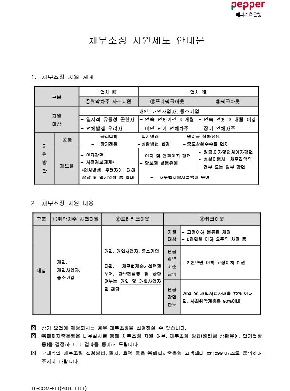 Pepper 페퍼저축은행
채무조정 지원제도 안내문
1. 채무조정 지원 체계
1-1. 구분
1-2.지원대상
1-3.지원방안
1-3-1.공통
1-3-2.제도별
2-1. 연체 있음 
2-1-1. 1)취약차주 사전지원 
2-2-1. 개인, 개인사업자, 중소기업
2-2-2. - 일시적 유동성 곤란자 - 연체발생 우려자
2-3. - 금리인하  - 만기연장  - 원리금 상환유예 - 장기전환 - 상환방법 변경 - 중도상환수수료 면제 
2-4.- 이자감면- 사전경보체계 *연체발생 우러자에 대해 상담 및 만기연장 등 안내
3-1.연체 없음
3-1-1. 2) 프리워크아웃 
3-1-2. 3) 워크아웃
3-2. 개인, 개인사업자, 중소기업 
3-2-1. - 연속 연체기간 3 개월  미만 단기 연체차주 
3-2-2. - 연속 연체 3 개월 이상  장기 연체자주
3-3. - 금리인하  - 만기연장  - 원리금 상환유예 - 장기전환 - 상환방법 변경 - 중도상환수수료 면제 
3-4. - 채무게 순서선택권 부여
3-4-1.- 이자 및 연체이자 감면- 담보권 실행유예
3-4-2. - 원금 이자 및 연체이자감면  - 성실이행시 채무잔액의  전부 또는 일부 감면  2. 채무조정 지원 내용
1-1.구분 1-2. 취약차주 사전지원 1-3.프리워크아웃  1-4.워크아웃
2-1.대상
2-2.개인, 개인사업자, 중소기업
2-3.개인, 개인사업자, 중소기업 다만, 채무변제순서선택권 부여, 담보권실행 있음 상담 여부는 개인 및 개인사업자만 해당
2-4-1.지원대상: - 고정이하 분류된 채권 대상 - 2천만원 이하 요주의 채권 등
2-4-2.원금 강연 기준 금액 :  - 2천만원 이하 고정이하 채권
2-4-3.원금 감면한도: 개인 및 개인사업자대출 70% 이내 단, 사회취약계층은 90%이내
* 상기 요건에 해당되시는 경우 채무조정을 신청하실 수 있습니다. *(주)페퍼저축은행은 내부심사를 통해 채무조정 지원 여부, 채무조정 방법(원리금 상환유예. 만기연장 | 등)을 결정하고 그 결과를 통지해 드립니다.* 구체적인 재조정 신청방법, 절차, 효력 등은 (주)페퍼저축은행 고객센터 81599-0722로 문의하여 주시기 바랍니다. 19-c0M 211(2019.1111)
