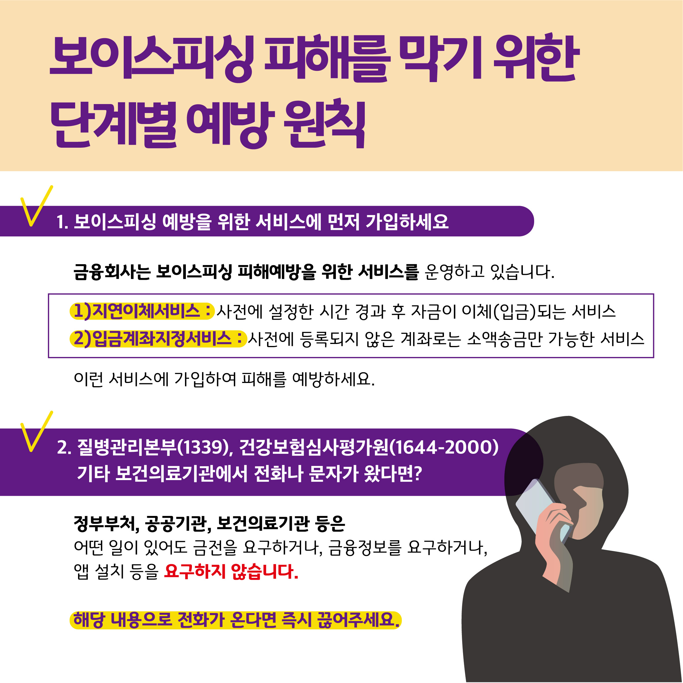 보이스피싱 피해를 막기 위한 단계별 예방 원칙 1. 보이스피싱 예방을 위한 서비스에 먼저 가입하세요 금융회사는 보이스피싱 피해예방을 위한 서비스를 운영하고 있습니다.
1) 지연이체서비스 : 사전에 설정한 시간 경과 후 자금이 이체(입금)되는 서비스 2) 입금계좌지정서비스 : 사전에 등록되지 않은 계좌로는 소액송금만 가능한 서비스 이런 서비스에 가입하여 피해를 예방하세요. 2. 질병관리본부(1339), 건강보험심사평가원(1644-2000) 기타 보건의료기관에서 전화나 문자가 왔다면?  정부부처, 공공기관, 보건의료기관 등은 어떤 일이 있어도 금전을 요구하거나, 금융정보를 요구하거나, 앱 설치 등을 요구하지 않습니다. 해당 내용으로 전화가 온다면 즉시 끊어주세요.