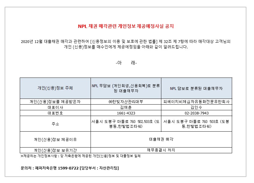 NPL 채권 매각관련 개인정보 제공예정사실 공지
2020년 12월 대출채권 매각과 관련하여 [신용정보의 이용 및 보호에 관한 법률] 제 32조 제 7항에 따라 매각대상 고객님의
개인 (신용)정보를 매수인에게 제공예정임을 아래와 같이 알려드립니다.
-아 래-
1. 개인(신용)정보 주체
2. NPL 무담보 (개인회생 신용회복)로 분류 된 대출 채무자
3. NPL 담보로 분류된 대출 채무자
1-1.개인(신용)정보를 제공받은자
2-1.대표이사 
3-1.대표번호
4-1.주소
5-1.개인(신용)정보 제공이유
6-1.개인(신용)정보 보유기간
1-2. (주)한빛 자산관리대부
2-2. 김재춘 
3-2.1661-4323
4-2.서울시 도봉구 마들로 760 502,503호 (도봉동,한밭법조타워)
5-2.대출채권 매각
6-2. 채무종결시 까지
1-3. 피에이치비제십삼차유동화전문유한회사
2-3. 김인수 
3-3. 02-2038-7943
4-3.서울시 도봉구 마를로 760 502호 (도봉동, 봉동,한밭법조타워)
5-3.대출채권 매각
6-3. 채무종결시 까지
* 제공하는 개인정보사항 : 당 저축은행에 제공된 개인(신용)정보 및 대출정보 일체
문의처 : 페퍼저축은행 1599-0722 [담당부서 : 자산관리팀]
