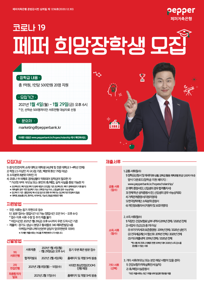 페퍼저축은행 준법감시인 심의필 제 1236호(2020.12.30) / 코로나19 페퍼 희망장학생 모집 / 장학금내용:총1억원,1인당 500만원 20명 지원, 모집기간:2021년1월4일(월~1월29일(금)오후6시*단, 선착순 500명까지만 서류전형 대상자로 선정, 문의처:marketing@pepperbank.kr(자세한내용은 www.pepperbank.kr/hopescholarship 에서 확인하세요) / 모집대상:1.경기/인천지역 소재 대학교 재삭생(4년제 및 전문 대학교1~4학전전체),2.학점2.5이상인자(4.5기준, 백분위환산 79점 이상),3.소득분위8분위 이하인자,4.코로나19 피해로 경제상황이 악화되어 장학금이 필요한자 *가산점부여:부모님 또는 본인의 휴/페업,실직 사실은 증빙 가능한 자, *재학생의 경우 직접 정규학기 최소 12학점 이상 이수, 신입생의 경우 수능성정표,*정규학기기준:졸업유예, 복수전공 등으로 인한 추가학기는 정규학기로 읹정하지 않음,*대학원,방송통신대,원격대,사이버대,기능대,평생교육원은 제외 / 지원방법: -모든서류는 등기 우편으로 접수 단, 방문 접수는 영업시간 내 가능(영업시간 오전 9시 ~ 오후 6시)*접수 이후 서류 수정 및 추가 제출 불가*마감시간은 2021년1월29(금)오후6시까지 우편도착시간 기준, - 제출처:경기도 성남시 분당구 황새울로 340페퍼존빌딩 6층 마케팅/커뮤니케이션본부 담당자 앞(우편번호 13591)*자세한 제출서류는 faq를 꼭 확인해 주시길 바랍니다. / 선발방법 : 1차 서류전형: 서류제출:2021년1월4일(월)~1월29일(금)오후6시 등기우편 혹운 방문 접수,합격자발표:2021년2월4일(목) 홈페이지 및 개별 sms발송, 2차면접전형:2021년 2월 8일(월) ~ 10일(수) 비대면 화상면접(zoom)진행예정, 최종합격자발표:2021년2월17일(수) 홈페이지 및 개별 sms 발송 / 제출서류: 공통서류(필수)1.장학금신청서 및 에세이(현상황,장학금활용 계획포함 한글 1,500자 이내), 양식 다운로드(장학금 지원 페이지):www.pepperbank.kr/hopescholarship/ 2.재학 증명서(단, 신입생의 경우 합격통지서) 3.전체 학년 성적증명서(단, 신입생의 경우 수능성정표) 4.가족관계증명서(지원자명의) 5.한국장학재단 소득분위 증명서 6.개인정보동의서(지원자 및 보호자명의) / 소득서류 :직장인:건강보험료 납부 내역서 2019년 전체 / 2020년 전체 , 사업자:1,2,3 중 1개 이상 1.부가가치세과 표준증명원:2019년 전체 / 2020년 상반기, 2.전자세금계산서 합산표:2019년 전체 / 2020년 전체 , 3.카드매출내역:2019년 전체/2020년 전체 *위 사항 외 코로나 피해로 인한 2019년 대비 2020년 소득 감소를 증명할수 있는서류 / 기타서류: 건겅보험자격득실확인서, 휴/폐업사실 증명서
