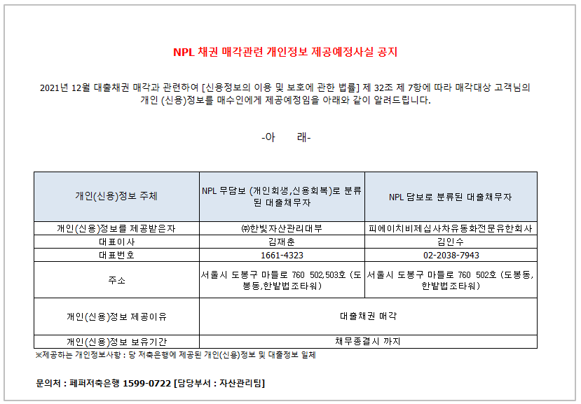 NPL 채권 매각관련 개인정보 제공예정사실 공지 2021년 12월 대출채권 매각과 관련하여 [신용정보의 이용 및 보호에 관한 법률] 제 32조 제 7항에 따라 매각대상 고객님의
개인 (신용)정보를 매수인에게 제공예정임을 아래와 같이 알려드립니다.
-아 래-
1. 개인(신용)정보 주체 1-1. 개인(신용)정보를 제공받은자
1-2.대표이사
1-3.대표번호
1-4.주소
1-5.개인(신용)정보 제공이유
1-6.개인(신용)정보 보유기간 2. NPL 무담보 (개인회생 신용회복)로 분류된 대출채무자
2-1.㈜한빛자산관리대부
2-2.김재춘
2-3.1661-4323
2-4.서울시 도봉구 마들로 760 502,503호 (도봉동,한밭법조타워)
2-5.대출채권 매각
2-6.채무종결시까지 3. NPL 담보로 분류된 대출채무자
3-1. 피에이치비제십사차유동화전문유한회사
3-2.김인수
3-3. 02-2038-7943
3-4.서울시 도봉구 마들로 760 502호 (도봉동,한밭법조타워)
3-5.대출채권 매각
3-6.채무종결시까지 ※제공하는 개인정보사항 : 당 저축은행에 제공된 개인(신용)정보 및 대출정보 일체
문의처: 페퍼저축은행 1599-0722 [담당부서 : 자산관리팀]
