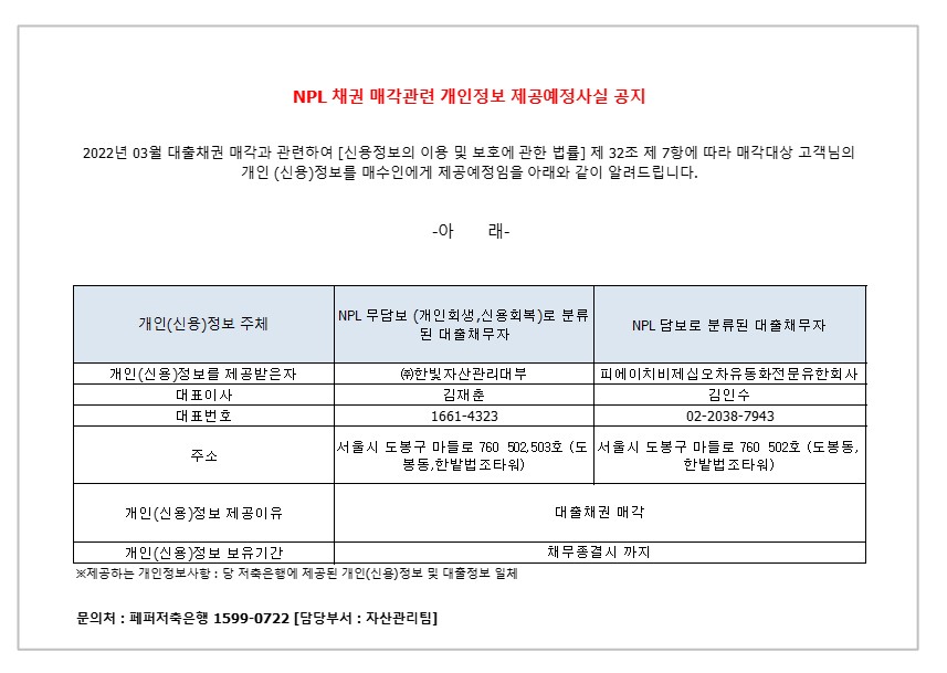 NPL 채권 매각관련 개인정보 제공예정사실 공지 2022년 03월 대출채권 매각과 관련하여 [신용정보의 이용 및 보호에 관한 법률] 제 32조 제 7항에 따라 매각대상 고객님의
개인 (신용)정보를 매수인에게 제공예정임을 아래와 같이 알려드립니다. -아 래- 1. 개인(신용)정보 주체
1-1.개인(신용)정보를 제공받은자
1-2.대표이사
1-3.대표번호
1-4.주소
1-5.개인(신용)정보 제공이유
1-6.개인(신용)정보 보유기간 2. NPL 무담보 (개인회생, 신용회복)로 분류 된 대출채무자
2-1.㈜한빛자산관리대부
2-2.김재춘
2-3.1661-4323
2-4.서울시 도봉구 마들로 760 502,503호 (도봉동,한밭법조타워)
2-5.대출채권 매각
2-6.채무종결시까지
3.NPL 담보로 분류된 대출채무자
3-1.피에이치비제십오차유동화전문유한회사
3-2.김민수
3-3.02-2038-7943
3-4.서울시 도봉구 마들로 760 502호 (도봉동,한밭법조타워)
3-5.대출채권 매각
3-6.채무종결시까지 ※제공하는 개인정보사항 : 당 저축은행에 제공된 개인(신용)정보 및 대출정보 일체
문의처: 페퍼저축은행 1599-0722 [담당부서 : 자산관리팀]
