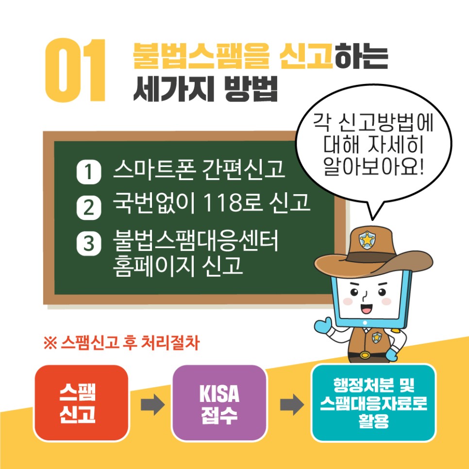 01.불법스팸을 신고하는 세가지방법
1)스마트폰 간편신고
2)국번없이 118로 신고
3)불법스팸대응센터 홈페이지 신고
*스펨신고 후 처리절차
스팬신고>KISA접수>행정처분 및 스팸대응자료로 활용