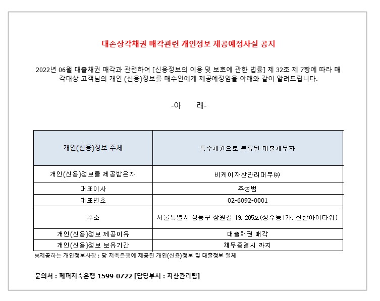 대손상각채권 매각관련 개인정보 제공예정사실 공지 2022년 06월 대출채권 매각과 관련하여 [신용정보의 이용 및 보호에 관한 법률] 제 32조 제 7항에 따라 매
각대상 고객님의 개인 (신용)정보를 매수인에게 제공예정임을 아래와 같이 알려드립니다.
-아 래- 1. 개인(신용)정보 주체
1-1.개인(신용)정보를 제공받은자
1-2.대표이사
1-3. 대표번호
1-4. 주소
1-5. 개인(신용)정보 제공이유
1-6. 개인(신용)정보 보유기간 2.특수채권으로 분류된 대출채무자
2-1.비케미자산관리대부㈜
2-2.주성범
2-3.02-6092-0001
2-4.서울특별시 성동구 상원길 19, 205호 (성수동1가, 신한아이타워)
2-5.대출채권 매각
2-6.채무종결시까지 ※제공하는 개인정보사항 : 당 저축은행에 제공된 개인(신용)정보 및 대출정보 일체
문의처 : 페퍼저축은행 1599-0722 [담당부서 : 자산관리팀]