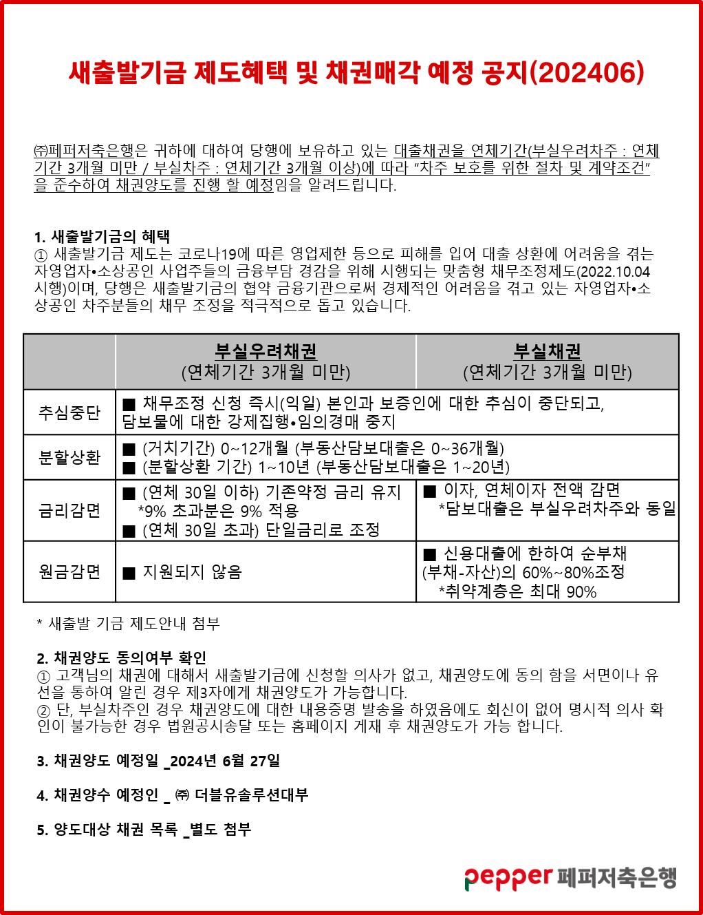 새출발기금 제도혜택 및 채권매각 예정 공지 (202406),
(주)페퍼저축은행은 귀하에 대하여 당행에 보유하고 있는 대출채권을 연체기간(부실우려차주 : 연체 기간 3개월 미만/ 부실차주 : 연체기간 3개월 이상)에 따라 “차주 보호를 위한 절차 및 계약조건
