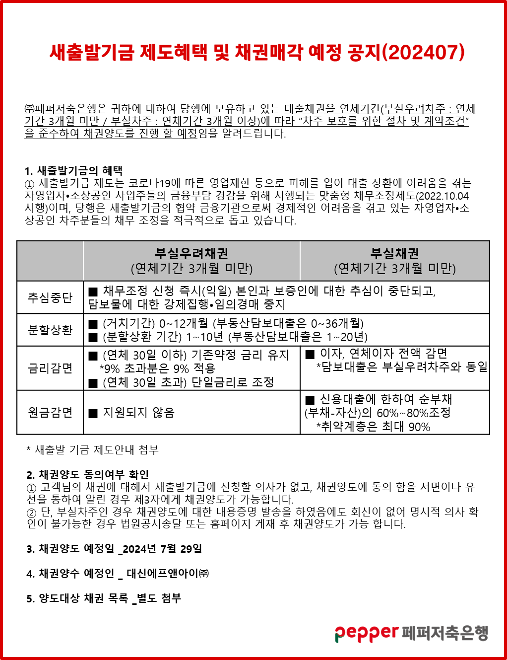 새출발기금 제도혜택 및 채권매각 예정 공지 (202407),
(주)페퍼저축은행은 귀하에 대하여 당행에 보유하고 있는 대출채권을 연체기간(부실우려차주 : 연체 기간 3개월 미만/ 부실차주 : 연체기간 3개월 이상)에 따라 “차주 보호를 위한 절차 및 계약조건