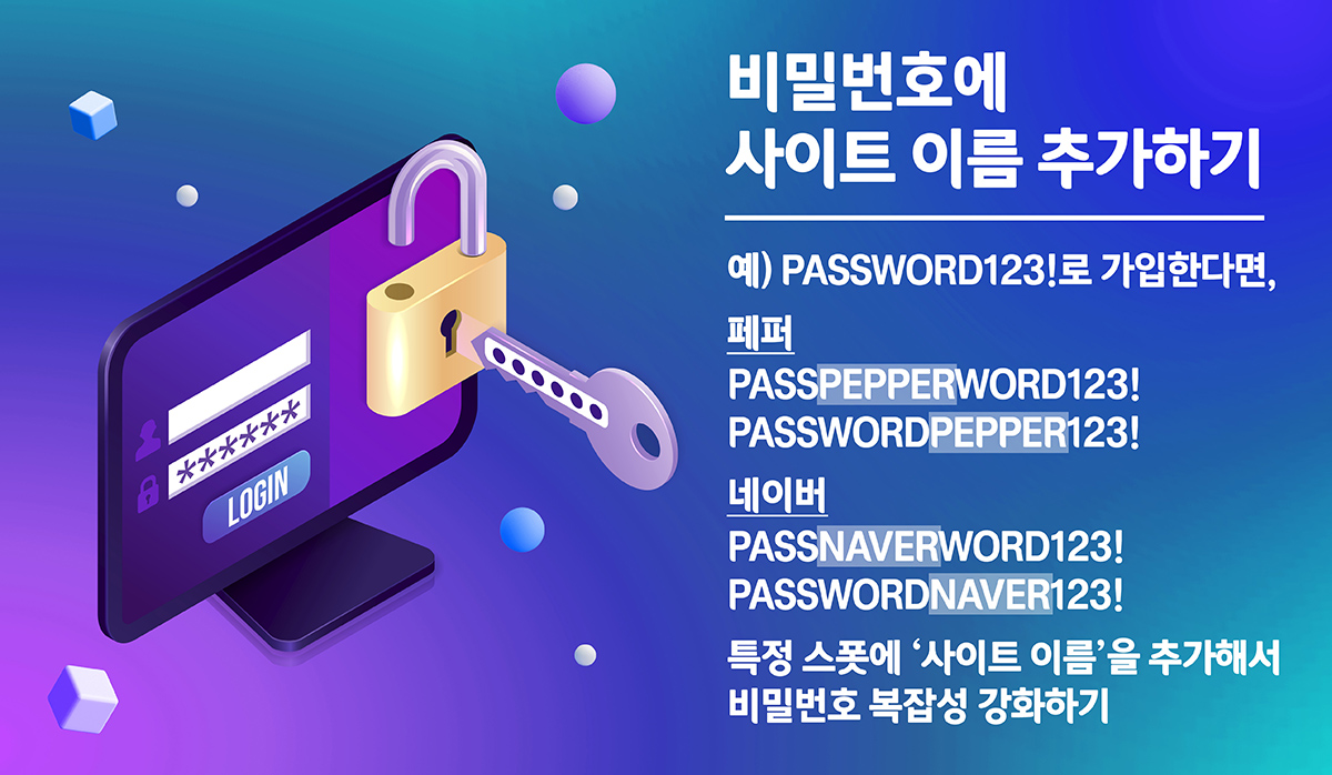 비밀번호에 사이트 이름 추가하기 예) PASSWORD123!로 가입한다면, 페퍼, PASSPEPPERWORD123!, PASSWORDPEPPER123!, 네이버, PASSNAVER.WORD123!, PASSWORDNAVER123! 특정 스폿에 사이트 이름을 추가해서 비밀번호 복잡성 강화하기