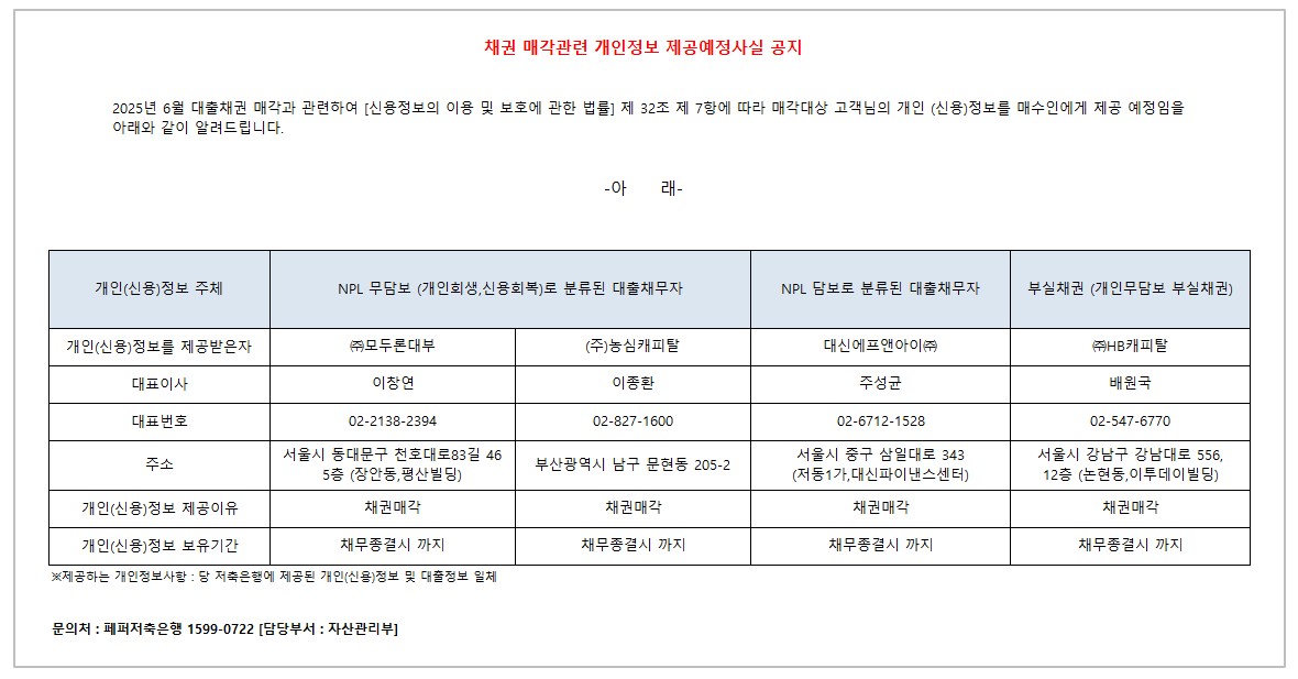 
    채권 매각관련 개인정보 제공예정사실 공지. 2025년 6월 대출채권 매각과 관련하여 「신용정보의 이용 및 보호에 관한 법률」 제32조 제7항에 따라 매각대상 고객님의 개인(신용)정보를 매수인에게 제공 예정임을 안내.     
    /   제공되는 개인정보 항목:
    당 저축은행에 제공된 개인(신용)정보 및 대출정보 일체.     문의처:
    페퍼저축은행 1599-0722, 담당부서 자산관리부. 