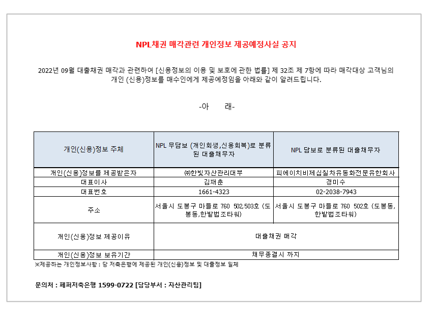 NP채권 매각 관련 개인정보 제공예정사실 공지 2022년 09월 대출채권 맥각과 관련하여 [신용정보의 이용 및 보호와 관한 법률]제 32조 제 7항에 따라 매각 대상 고객님의 개인(신용)정보를 매수인에게 제공예정임을 아래와 같이 알려드립니다. -아래 - 1-1. 개인(신용)정보 주체 1-2. NPL 무담보(개인 회생,신용회복)로 분류 된 대출채무자 1-3. NPL 담보로 분류된 대출 채무자 2-1. 개인(신용)정보를 제공받은자 2-2. (주)한빛 자산관리대부 2-3. 피에이치비제십칠차유동화전문유한회사 3-1.대표이사 3-2. 김재춘 3-3.경미수 4-1. 대표번호 4-2.1661-4323 4-3.-2-2038-7943 
5-1. 주소 5-2. 서울시 도봉구 마들로 760 502,503호(도봉동,한밭법조타워) 5-3. 서울시 도봉구 마들로 760 502호(도봉동,한밭법조타워) 6-1. 개인(신용)정보 제공이유 6-2 대출채권 매각 6-3. 대출채권 매각 7-1. 개인(신용)정보 보유기간 7-2. 채무종결시 까지 7-3. 채무종결시 까지 *제공하는 개인정보사항:당 저축은행에 제공된 개인(신용)정보 및 대출정보 일체 문의처:페퍼저축은행 1599-0722[담당부서:자산관리팀]