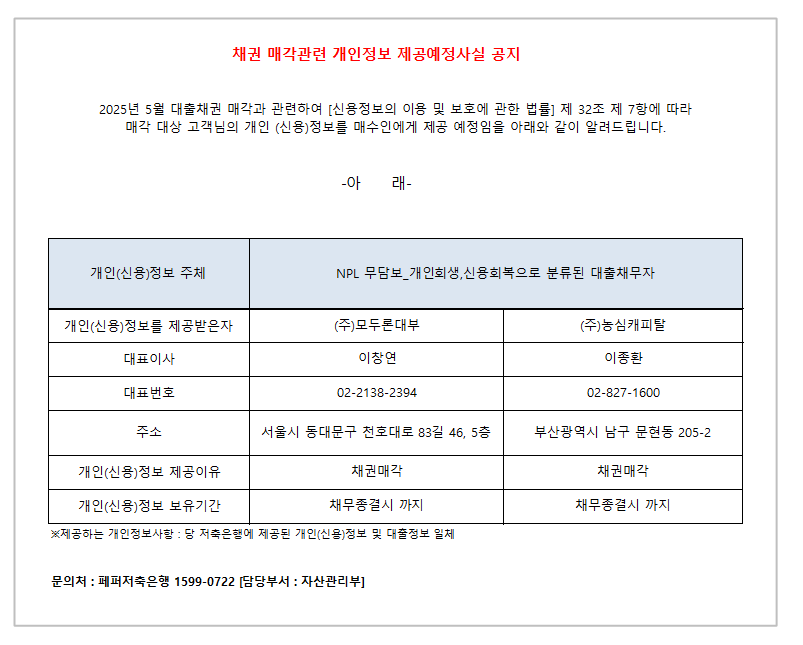 
    채권 매각관련 개인정보 제공예정사실 공지. 2025년 5월 대출채권 매각과 관련하여 「신용정보의 이용 및 보호에 관한 법률」 제32조 제7항에 따라 매각 대상 고객님의 개인(신용)정보를 매수인에게 제공 예정임을 안내.     /  제공되는 개인정보 항목:
    당 저축은행에 제공된 개인(신용)정보 및 대출관련 정보 일체.     문의처:
    페퍼저축은행 1599-0722, 담당부서 자산관리부. 