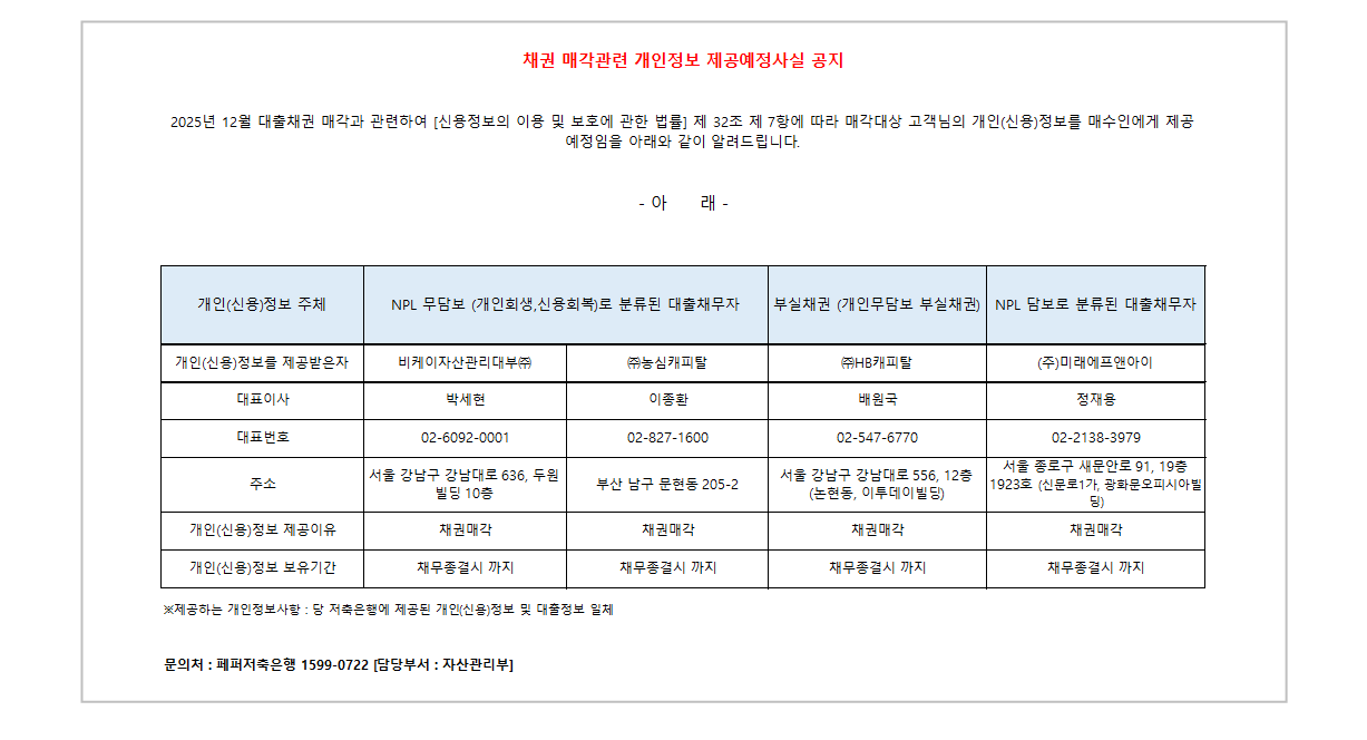 
    채권 매각관련 개인정보 제공예정사실 공지. 2025년 11월 대출채권 매각과 관련하여 「신용정보의 이용 및 보호에 관한 법률」 
제32조 제7항에 따라 매각대상 고객님의 개인(신용)정보를 매수인에게 제공 예정임을 안내. 
제공되는 개인정보 항목: 당 저축은행에 제공된 개인(신용)정보 및 대출관련 일체. 
문의처: 페퍼저축은행 1599-0722, 담당부서 자산관리부.