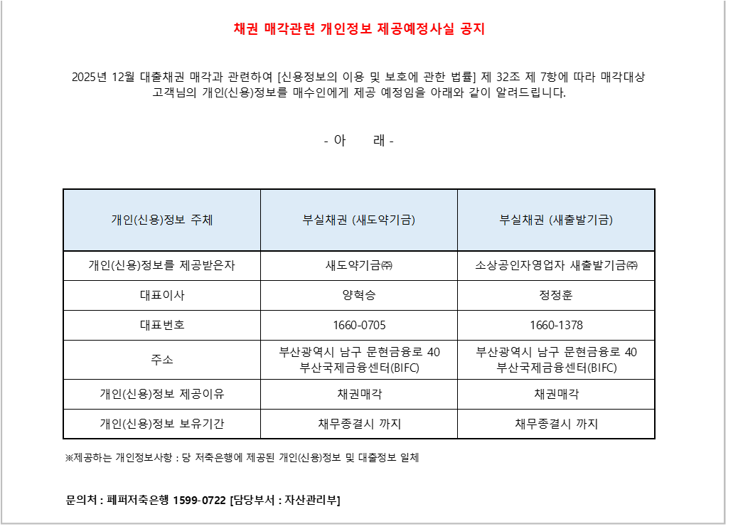 
    채권 매각관련 개인정보 제공예정사실 공지. 2025년 11월 대출채권 매각과 관련하여 「신용정보의 이용 및 보호에 관한 법률」 
제32조 제7항에 따라 매각대상 고객님의 개인(신용)정보를 매수인에게 제공 예정임을 안내. 
제공되는 개인정보 항목: 당 저축은행에 제공된 개인(신용)정보 및 대출관련 일체. 
문의처: 페퍼저축은행 1599-0722, 담당부서 자산관리부.
